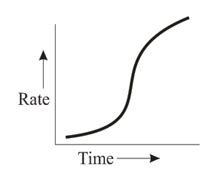 Oxidation of oxalic acid by acidified KMnO4 is an example of ...