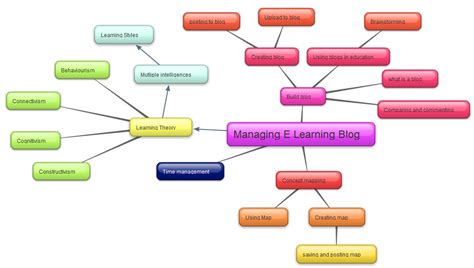 Concept Map Tutorial UK 的图像结果