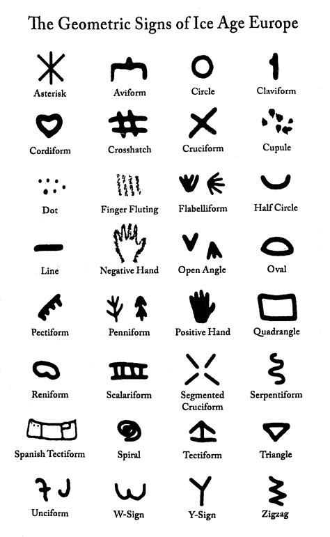 Image result for Proto-Human Language