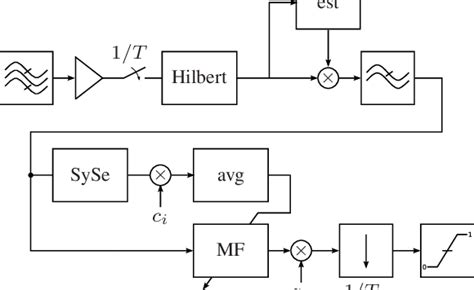 Image result for Software Receiver Community