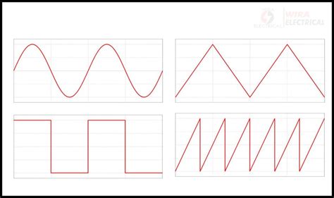 Alternating Current System 的图像结果