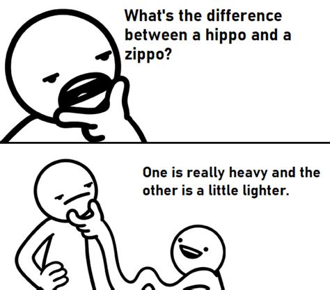 Question Meme 的图像结果