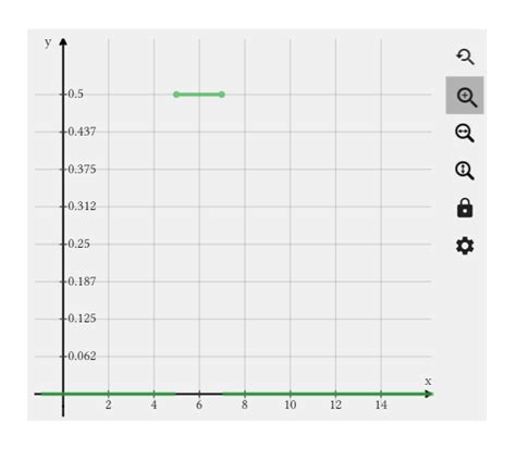 Image result for Expected Value Continuous Random Variable