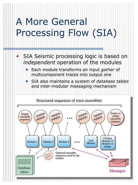 Image result for Basic Seismic Processing