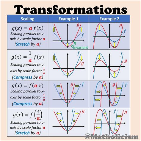 Transformation Graph Math 的图像结果