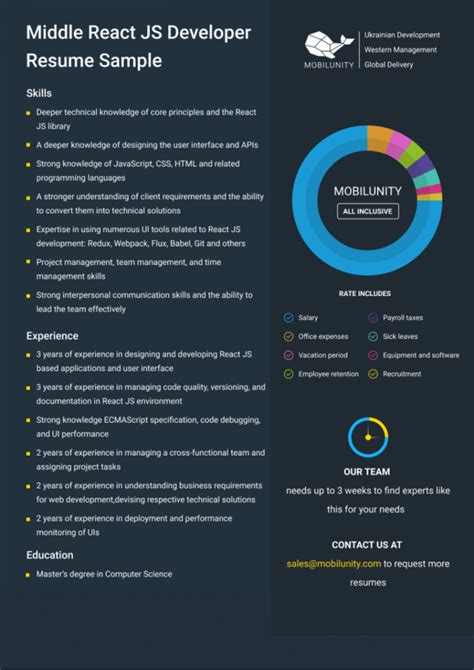 Image result for JavaScript Developer Resume