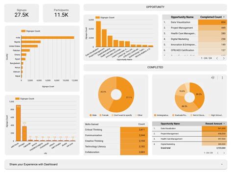 Image result for Google Data Visualization Tools