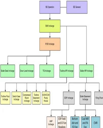 Electronic Log Book Tutorial 的图像结果
