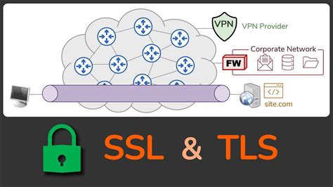 Image result for SSL/TLS Working