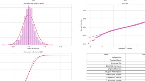 Image result for Normality Test Python
