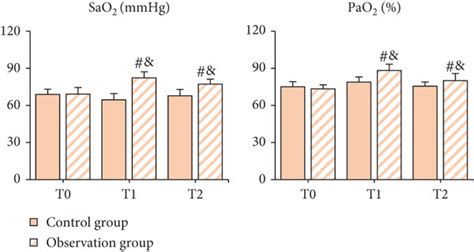 Image result for PaO2 Correlates with SaO2