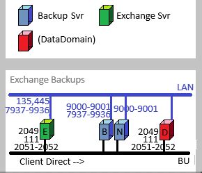 Image result for EMC NetWorker Backup