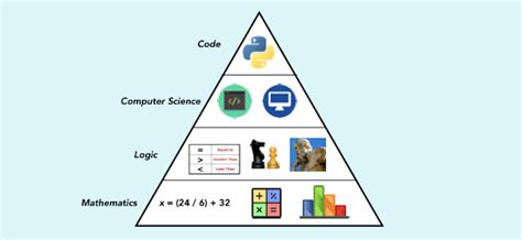 Coding Guide 的图像结果