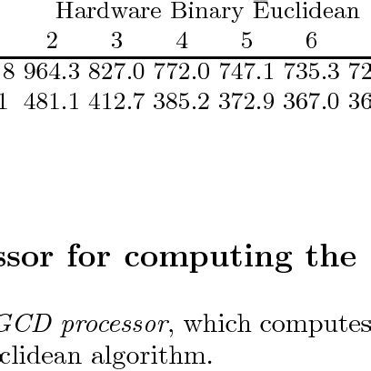 Image result for GCD Processor Architecture