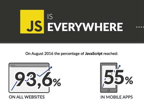 Image result for Why JavaScript