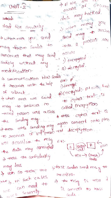 Cns unit 1 - this is a cns unit 1 summary - DNIT-R va you one Selev eg ...