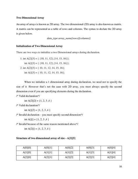 3D Array Example 的图像结果