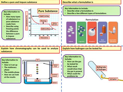 Image result for Free Science Lessons Chemical Analysis