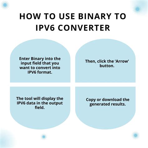 Image result for IPv4 vs IPv6 Binary Data