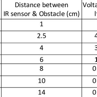 Testing IR Sensor 的图像结果