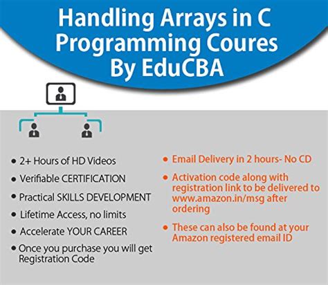 Handling Arrays in C Programming by EDUCBA (Email Delivery in 2 hours ...