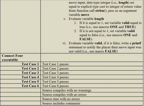 Connect 4 Code 的图像结果