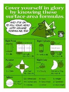 Image result for Surface Area Lessons