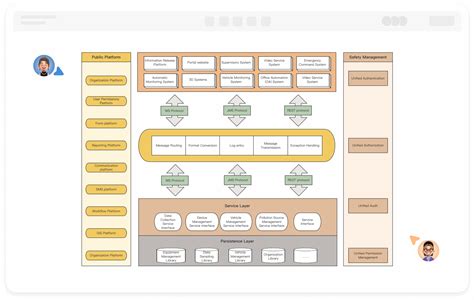 Image result for Software Development Strategy Template