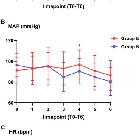 Image result for What Does SpO2 Mean