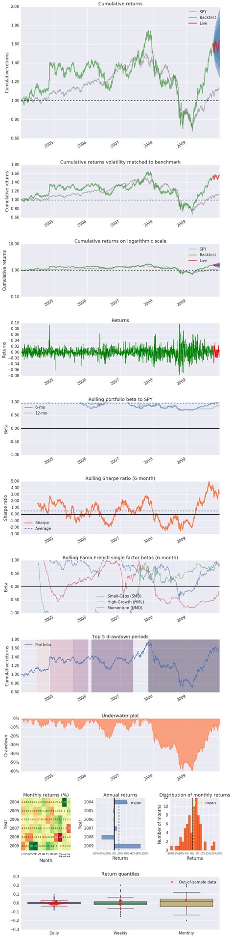 Image result for Python Folio Example