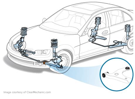 Image result for Signs of Lower Control Arm Bushing Problems