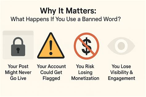 206 OnlyFans Restricted Words (2025) + Free Checker Tool | erasa