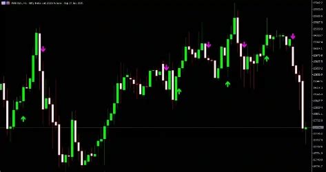 Amibroker Indicators , Experts and Analysis