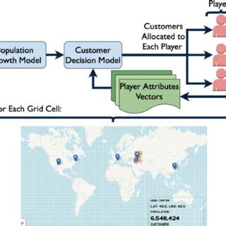 Image result for Customer Object Model