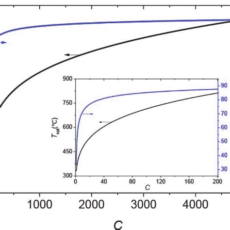 Energy Transformation 的图像结果