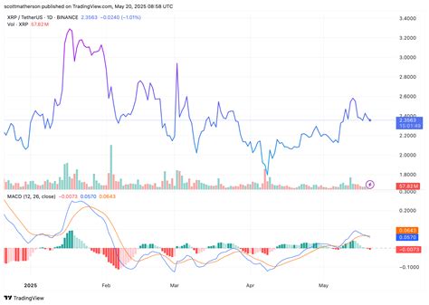 Crypto Analyst Projects XRP Price Roadmap to $37 Amid Bearish Signals