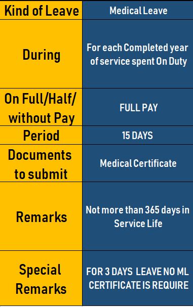[Updated] Leave Rules For West Bengal Govt Employees And WB Teachers ...