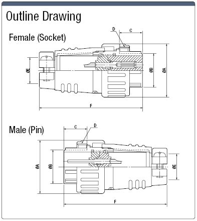 NJC JIS Standards Straight Plug (Screw) | MISUMI | MISUMI India