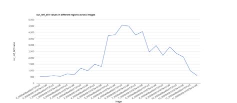 Java Number Format 的图像结果