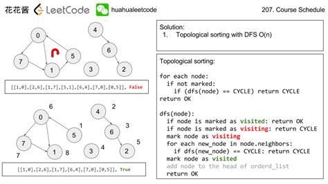 Image result for Course Schedule LeetCode