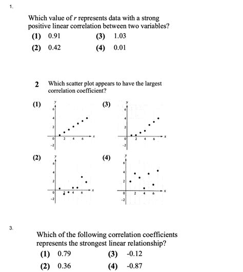 Strong Positive Linear Correlation 的图像结果