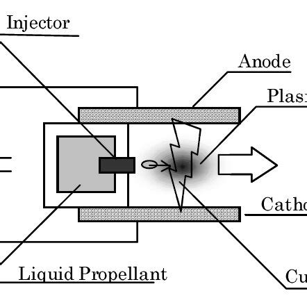 Propellant Liquid Engine 的图像结果