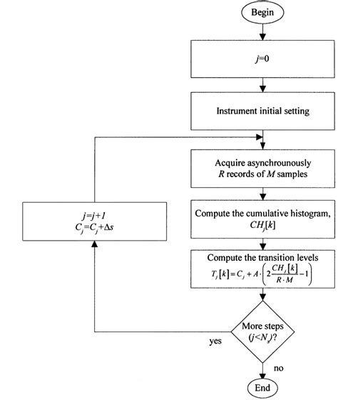 Sample Test Procedure 的图像结果