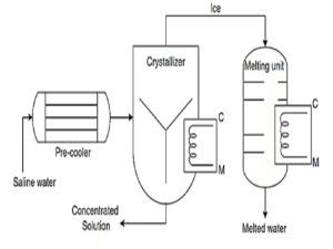 15 Crystallization Examples in Everyday Life – StudiousGuy