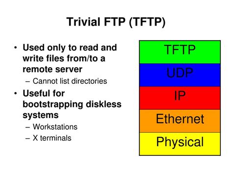 Image result for Trivial File Transfer Protocol TFTP Vs FTP