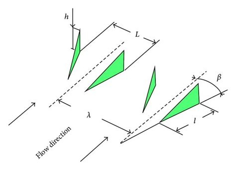 Image result for Gotic Vortex Generator