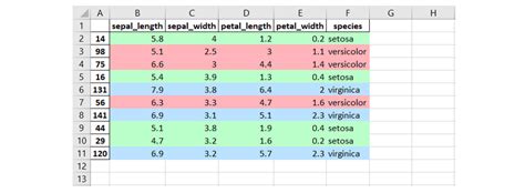 Image result for Conditional Formatting Pandas Data Frame