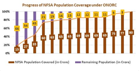 Press Release: Press Information Bureau