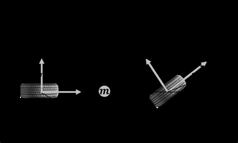 Image result for Vehicle Dynamic Simulation