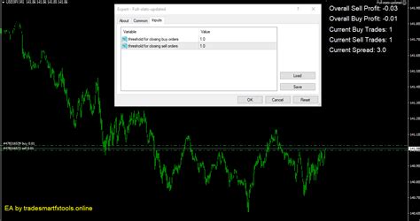 Full Trade Stats & Profit Auto Close EA - stay ahead of market trends